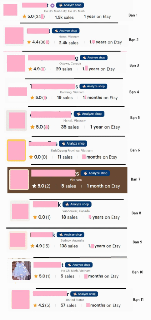 Các Shop Etsy hoc viên LeLife